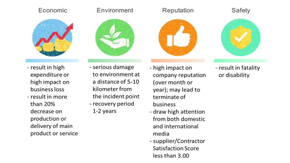 corrective irpc risk