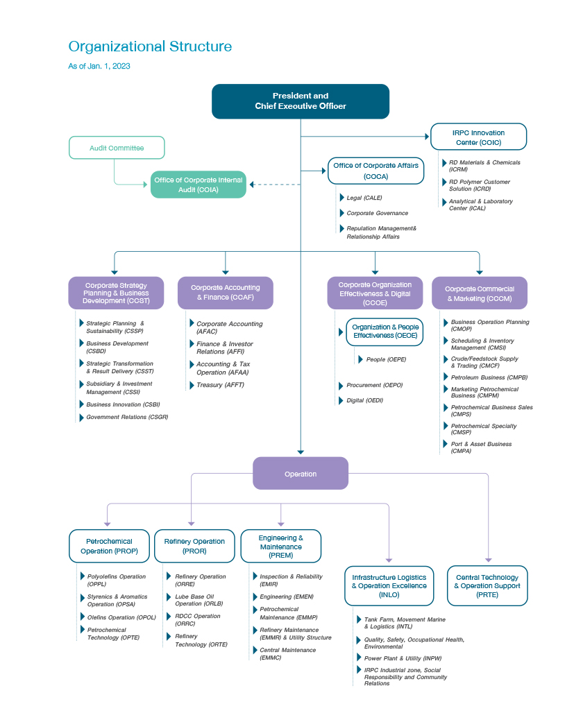 IRPC - Organizational Structure