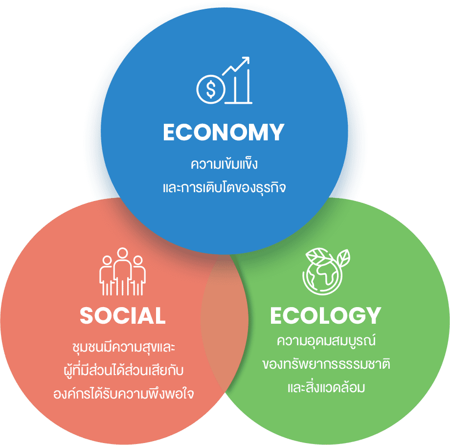 IRPC - Philosophy Drive Business